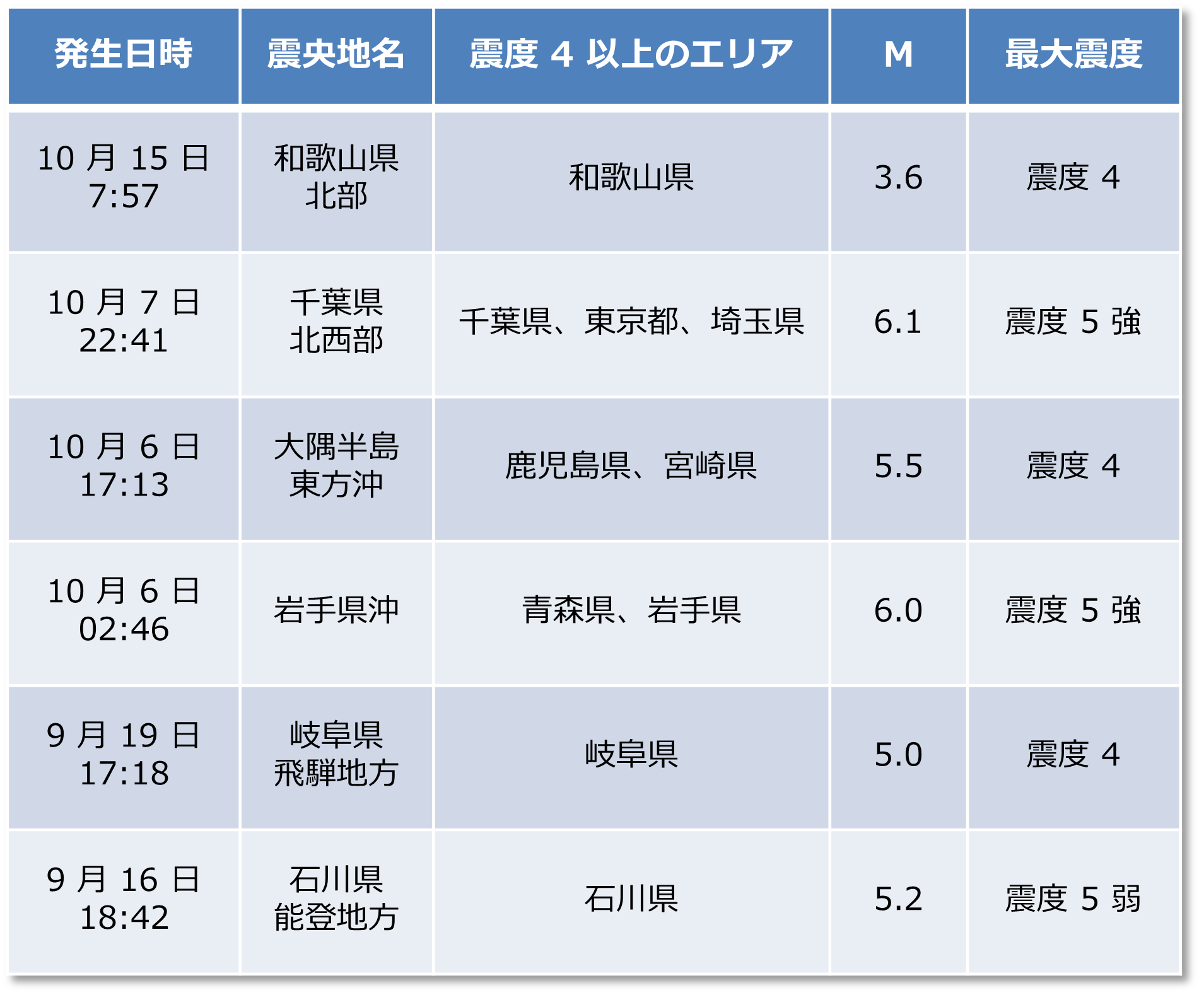 プリンシプルBCP研究所